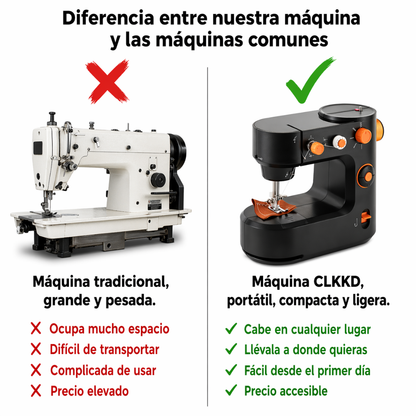 Maquina De Coser 12 Puntadas Premium + Kit Costura